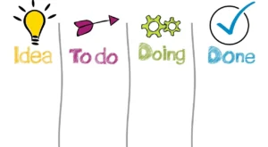 Pomodoro Technique Step by Step: How to Do It Effectively